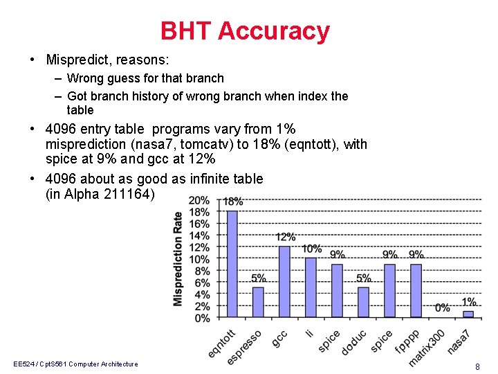 BHT Accuracy • Mispredict, reasons: – Wrong guess for that branch – Got branch