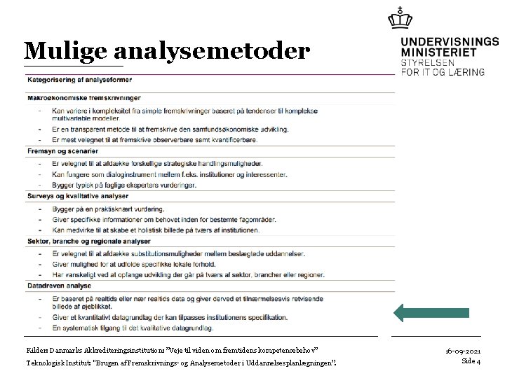 Mulige analysemetoder Kilder: Danmarks Akkrediteringsinstitution: ”Veje til viden om fremtidens kompetencebehov” Teknologisk Institut: "Brugen