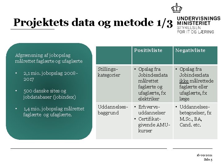 Projektets data og metode 1/3 Positivliste Negativliste Stillingskategorier • Opslag fra Jobindexdata målrettet faglærte