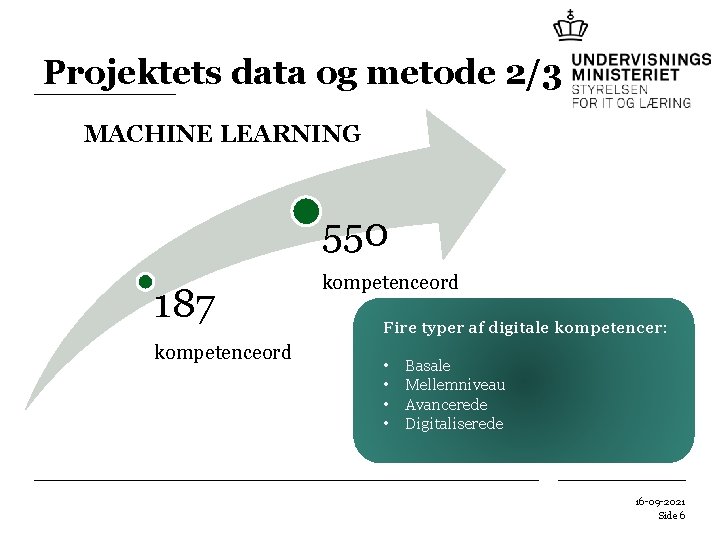 Projektets data og metode 2/3 MACHINE LEARNING 550 187 kompetenceord Fire typer af digitale