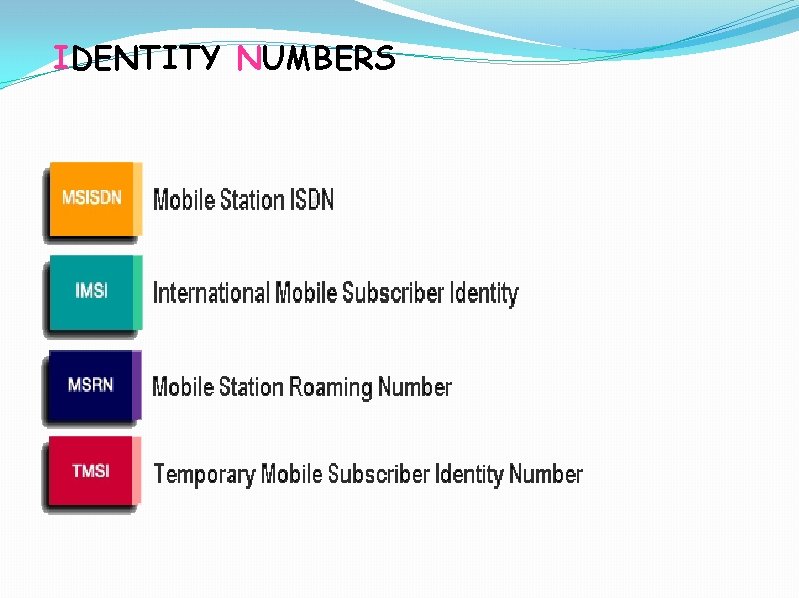 IDENTITY NUMBERS 