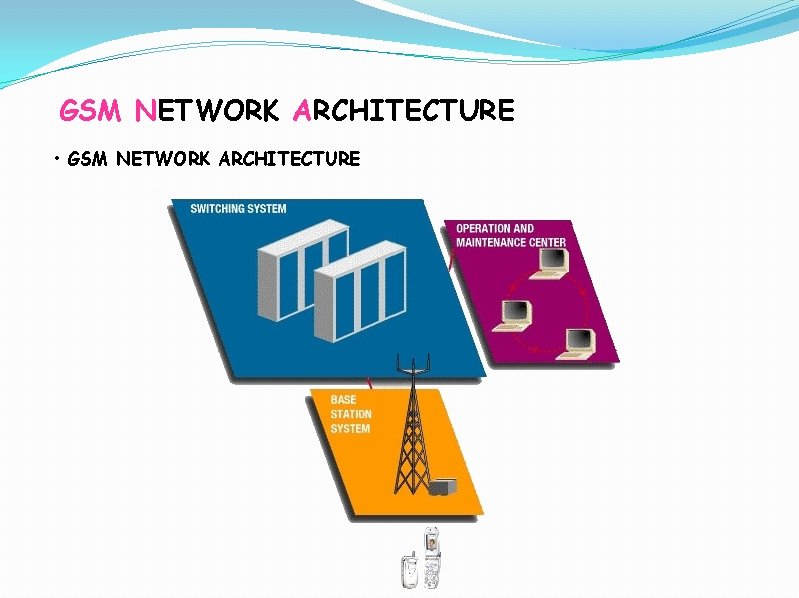 GSM NETWORK ARCHITECTURE • GSM NETWORK ARCHITECTURE 
