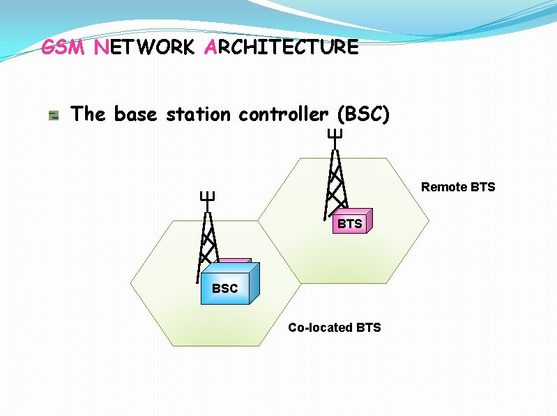 GSM NETWORK ARCHITECTURE The base station controller (BSC) Remote BTS BTS BSC Co-located BTS