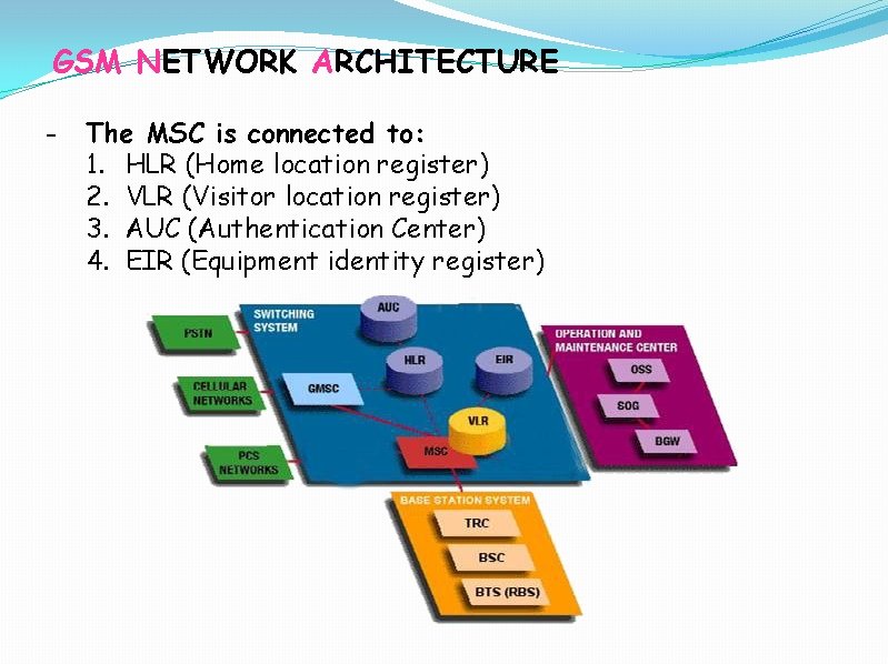 GSM NETWORK ARCHITECTURE - The MSC is connected to: 1. HLR (Home location register)