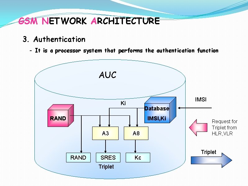 GSM NETWORK ARCHITECTURE 3. Authentication - It is a processor system that performs the