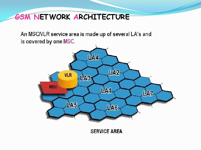 GSM NETWORK ARCHITECTURE 