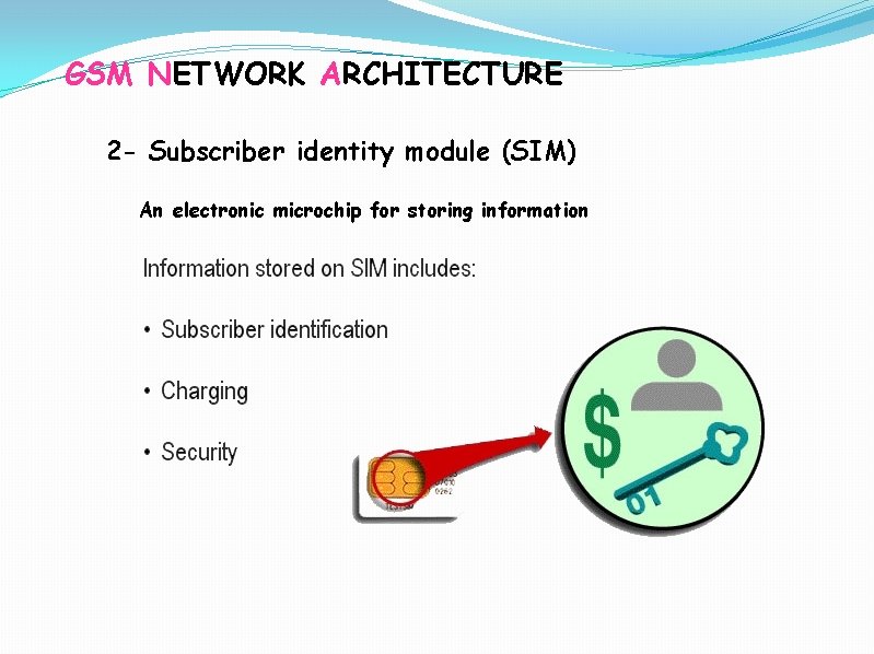 GSM NETWORK ARCHITECTURE 2 - Subscriber identity module (SIM) An electronic microchip for storing