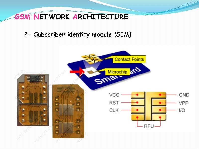 GSM NETWORK ARCHITECTURE 2 - Subscriber identity module (SIM) 