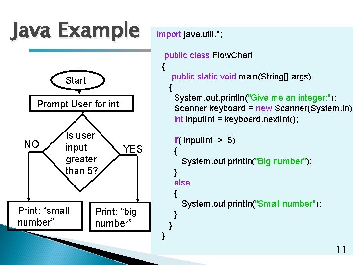 Java Example public class Flow. Chart { public static void main(String[] args) { System.