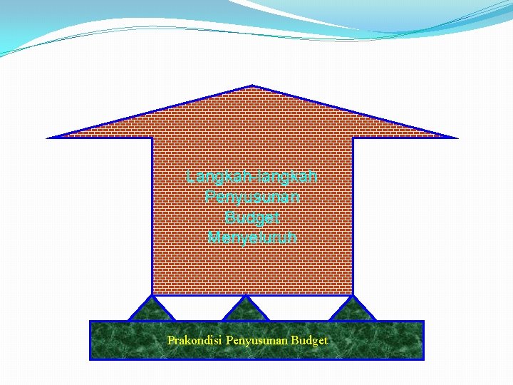 Langkah-langkah Penyusunan Budget Menyeluruh Prakondisi Penyusunan Budget 