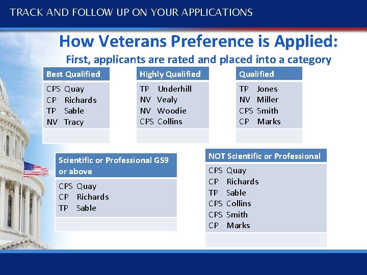 TRACK AND FOLLOW UP ON YOUR APPLICATIONS How Veterans Preference is Applied: First, applicants