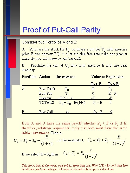 Proof of Put-Call Parity Consider two Portfolios A and B: A. Purchase the stock