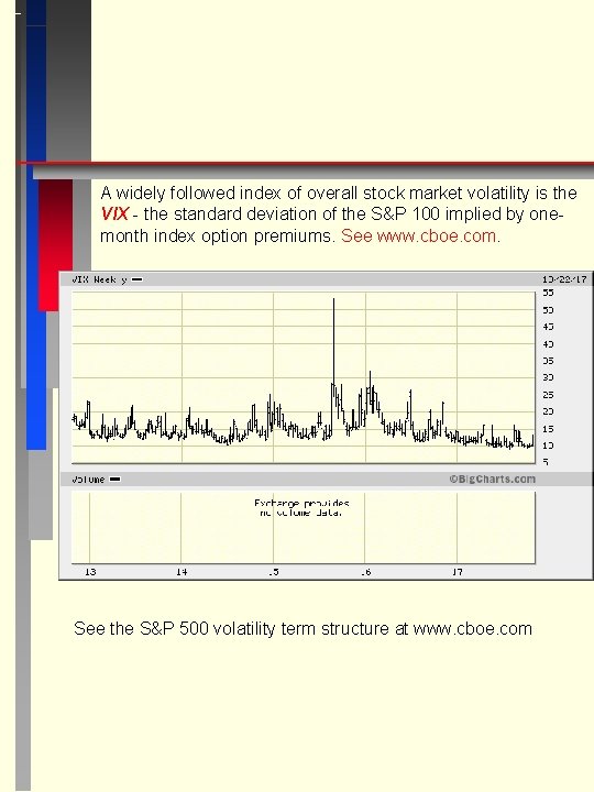 A widely followed index of overall stock market volatility is the VIX - the