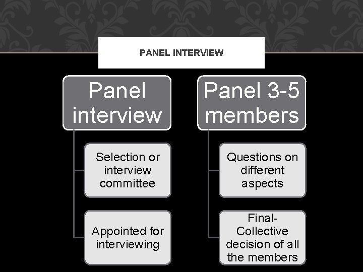 PANEL INTERVIEW Panel interview Panel 3 -5 members Selection or interview committee Questions on PANEL INTERVIEW Panel interview Panel 3 -5 members Selection or interview committee Questions on