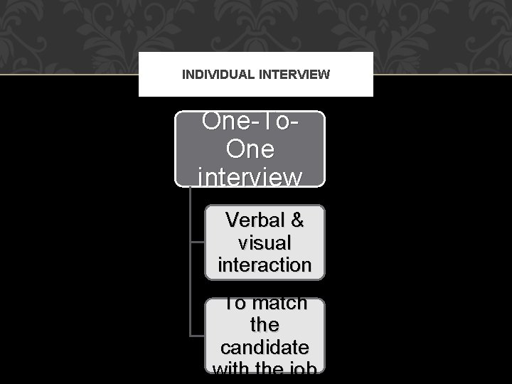 INDIVIDUAL INTERVIEW One-To. One interview Verbal & visual interaction To match the candidate with INDIVIDUAL INTERVIEW One-To. One interview Verbal & visual interaction To match the candidate with