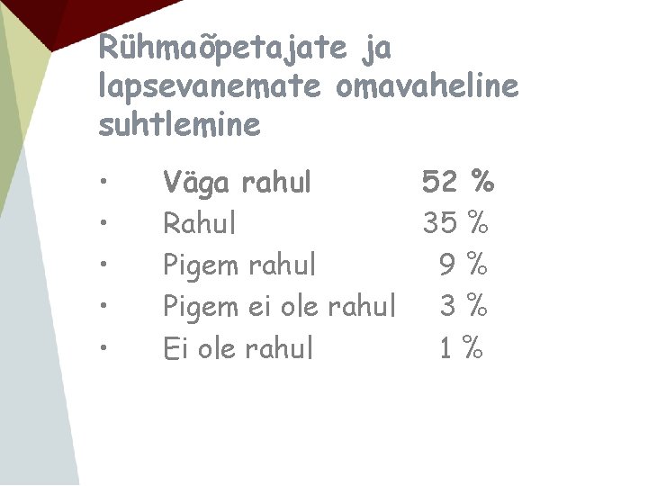 Rühmaõpetajate ja lapsevanemate omavaheline suhtlemine • • • Väga rahul 52 % Rahul 35