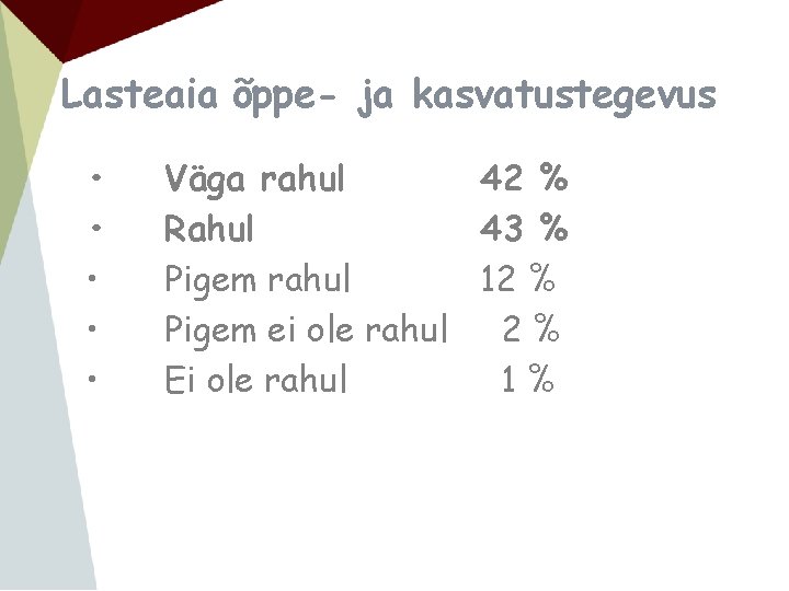 Lasteaia õppe- ja kasvatustegevus • • • Väga rahul 42 % Rahul 43 %