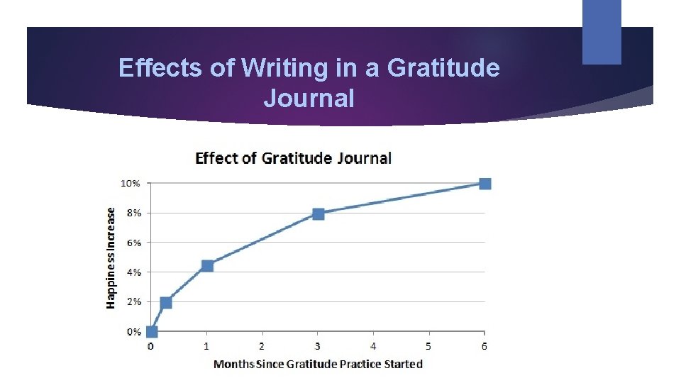 Effects of Writing in a Gratitude Journal 