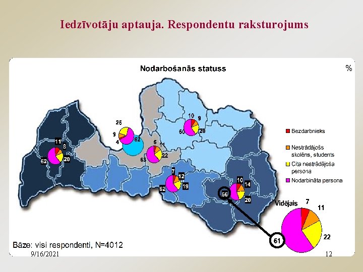 Iedzīvotāju aptauja. Respondentu raksturojums 9/16/2021 12 