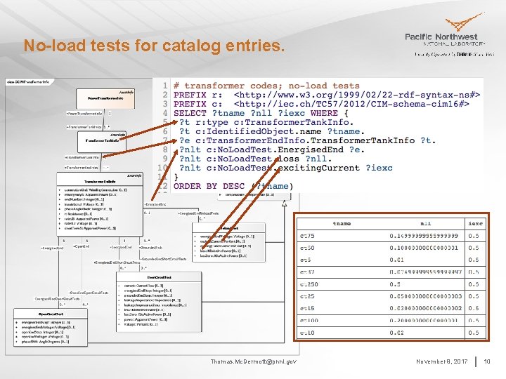 No-load tests for catalog entries. Thomas. Mc. Dermott@pnnl. gov November 9, 2017 10 
