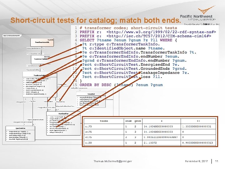 Short-circuit tests for catalog; match both ends. Thomas. Mc. Dermott@pnnl. gov November 9, 2017