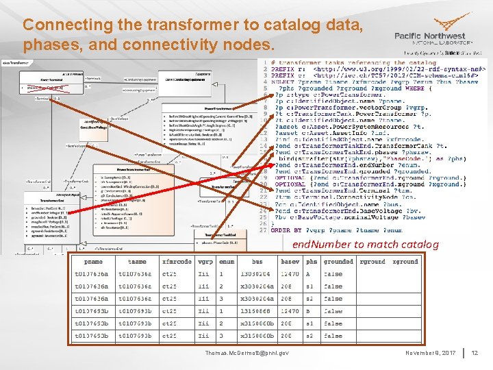 Connecting the transformer to catalog data, phases, and connectivity nodes. end. Number to match