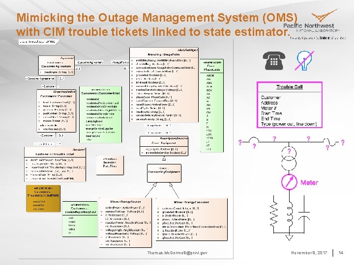 Mimicking the Outage Management System (OMS) with CIM trouble tickets linked to state estimator.
