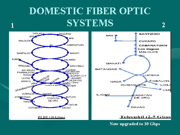 1 DOMESTIC FIBER OPTIC SYSTEMS Now upgraded to 10 Gbps 2 