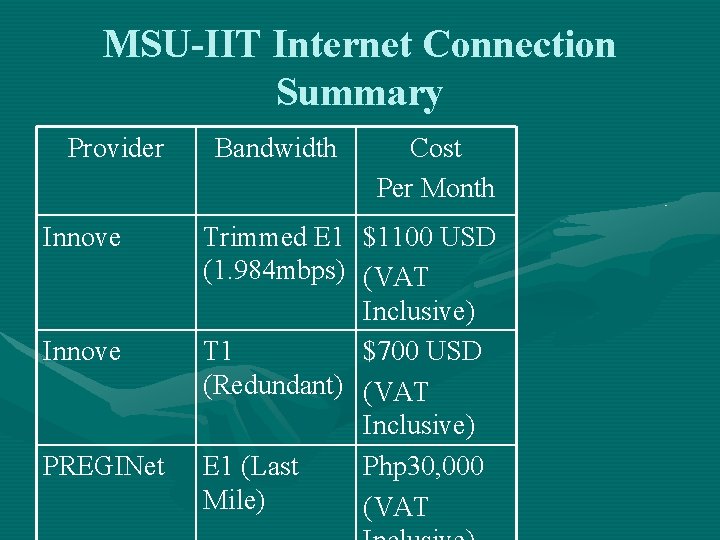 MSU-IIT Internet Connection Summary Provider Innove PREGINet Bandwidth Cost Per Month Trimmed E 1