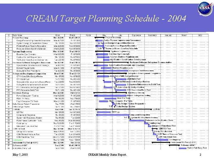 CREAM Target Planning Schedule - 2004 May 7, 2003 CREAM Monthly Status Report 2