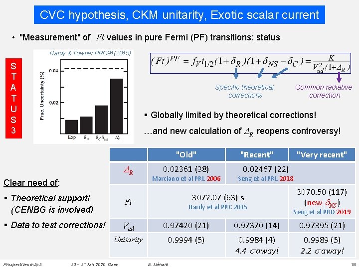 CVC hypothesis, CKM unitarity, Exotic scalar current • "Measurement" of Ft values in pure