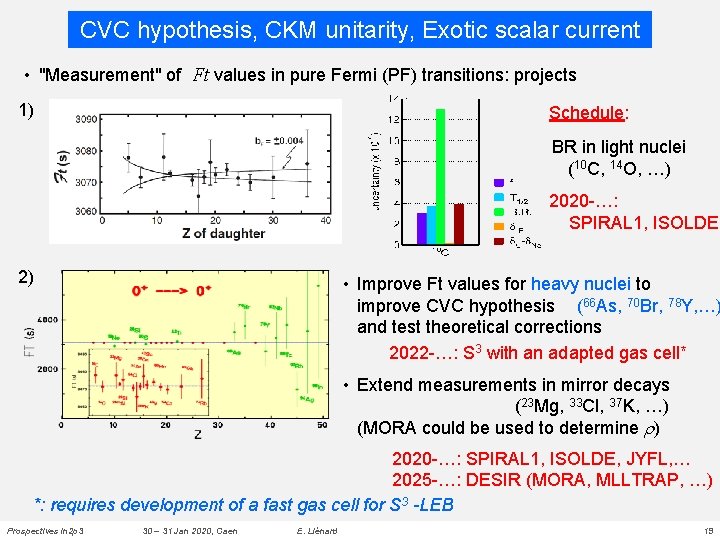 CVC hypothesis, CKM unitarity, Exotic scalar current • "Measurement" of Ft values in pure