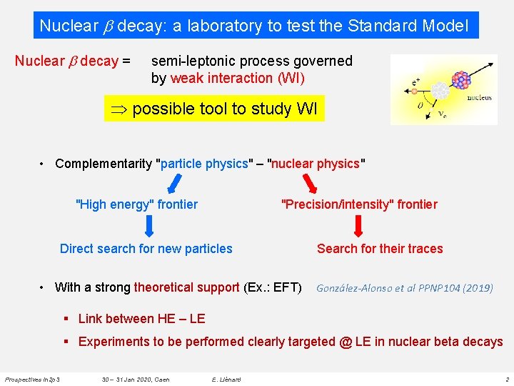Nuclear b decay: a laboratory to test the Standard Model Nuclear b decay =