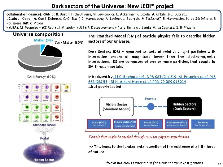 Dark sectors of the Universe: New JEDI* project Collaboration (France): GANIL : B. Bastin,