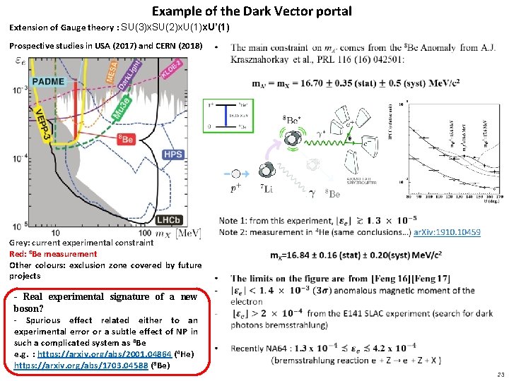 Example of the Dark Vector portal Extension of Gauge theory : SU(3)x. SU(2)x. U(1)x.