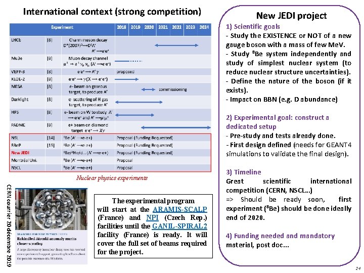 International context (strong competition) New JEDI project 1) Scientific goals - Study the EXISTENCE