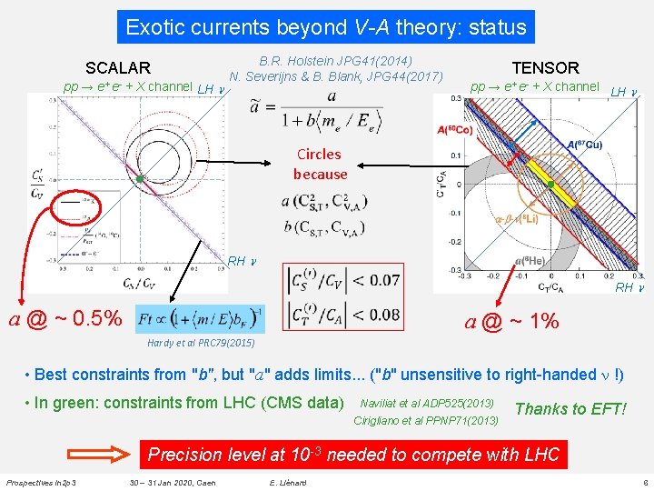 Exotic currents beyond V-A theory: status SCALAR pp → e+ e- + X channel