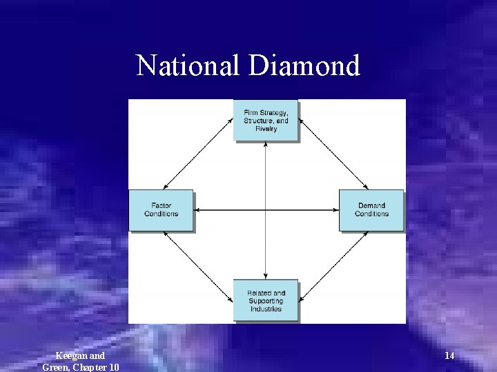 National Diamond Keegan and Green, Chapter 10 14 