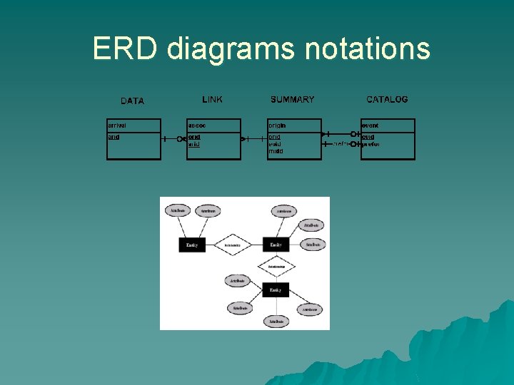 ERD diagrams notations 