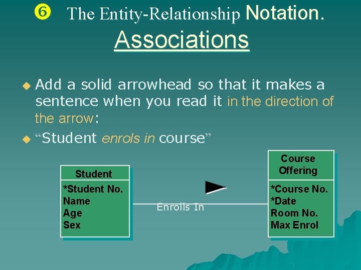  The Entity-Relationship Notation. Associations Add a solid arrowhead so that it makes a