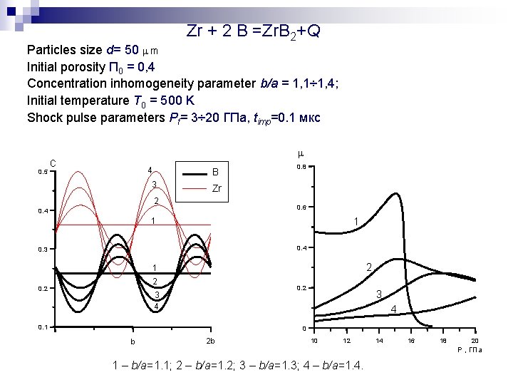 Zr + 2 B =Zr. B 2+Q Particles size d= 50 m m Initial