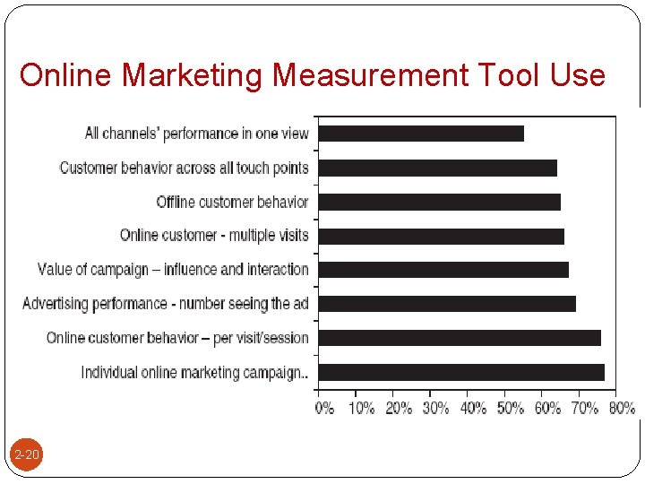 Online Marketing Measurement Tool Use 2 -20 