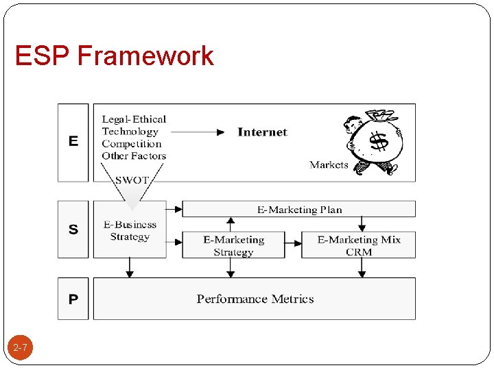 ESP Framework 2 -7 