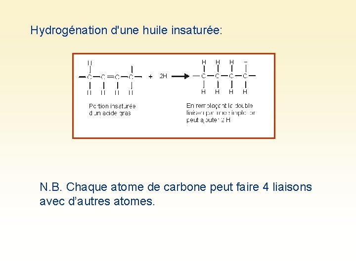 Hydrogénation d'une huile insaturée: N. B. Chaque atome de carbone peut faire 4 liaisons