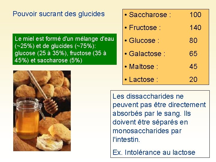 Pouvoir sucrant des glucides Le miel est formé d'un mélange d'eau (~25%) et de