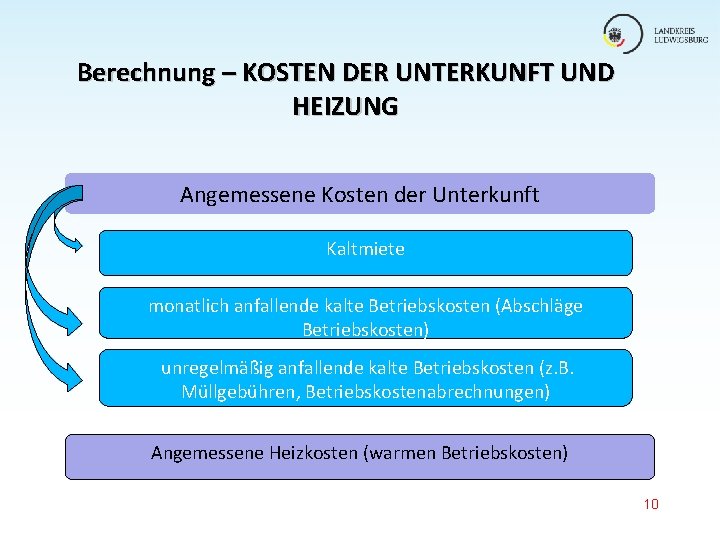 Berechnung – KOSTEN DER UNTERKUNFT UND HEIZUNG Angemessene Kosten der Unterkunft Kaltmiete monatlich anfallende Berechnung – KOSTEN DER UNTERKUNFT UND HEIZUNG Angemessene Kosten der Unterkunft Kaltmiete monatlich anfallende