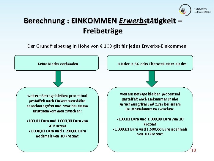 Berechnung : EINKOMMEN Erwerbstätigkeit – Freibeträge Der Grundfreibetrag in Höhe von € 100 gilt Berechnung : EINKOMMEN Erwerbstätigkeit – Freibeträge Der Grundfreibetrag in Höhe von € 100 gilt