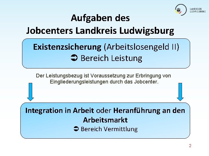 Aufgaben des Jobcenters Landkreis Ludwigsburg Existenzsicherung (Arbeitslosengeld II) Bereich Leistung Der Leistungsbezug ist Voraussetzung Aufgaben des Jobcenters Landkreis Ludwigsburg Existenzsicherung (Arbeitslosengeld II) Bereich Leistung Der Leistungsbezug ist Voraussetzung
