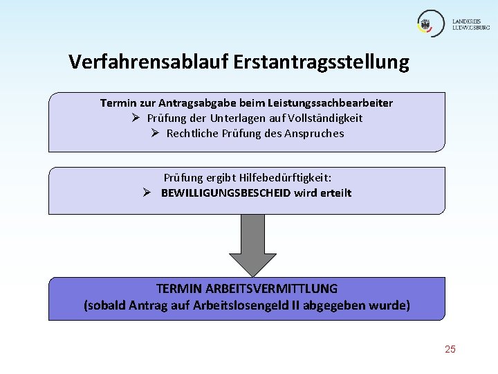 Verfahrensablauf Erstantragsstellung Termin zur Antragsabgabe beim Leistungssachbearbeiter Ø Prüfung der Unterlagen auf Vollständigkeit Ø Verfahrensablauf Erstantragsstellung Termin zur Antragsabgabe beim Leistungssachbearbeiter Ø Prüfung der Unterlagen auf Vollständigkeit Ø