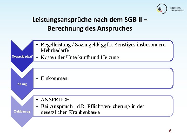 Leistungsansprüche nach dem SGB II – Berechnung des Anspruches Gesamtbedarf • Regelleistung / Sozialgeld/ Leistungsansprüche nach dem SGB II – Berechnung des Anspruches Gesamtbedarf • Regelleistung / Sozialgeld/